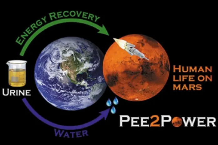 Колонизаторам Марса рассказали о пользе мочи
