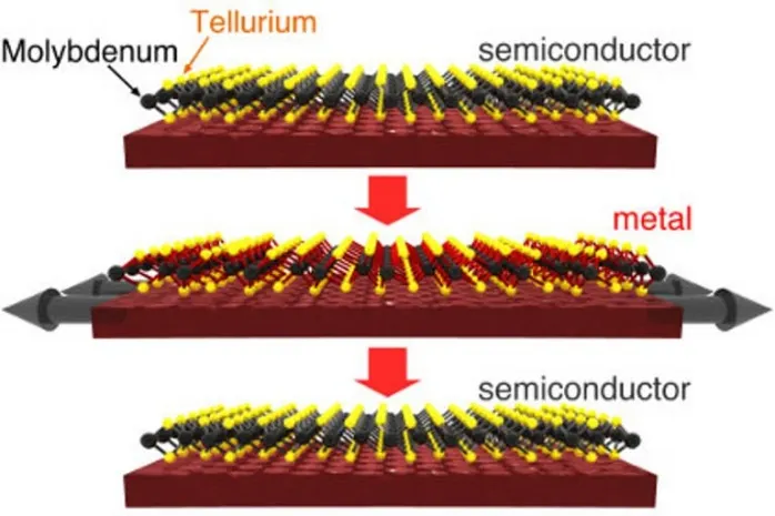 Инженеры придумали электронный переключатель толщиной в три атома