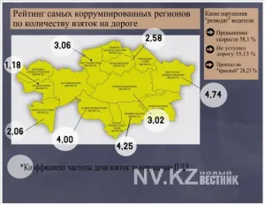 ЮКО заняла первое место по «разводам» на дороге