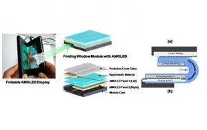 Первый в мире гибкий складной дисплей изобрел Samsung