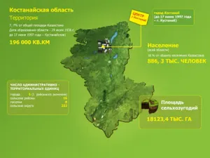 В Костанайской области упразднено девять сельских округов