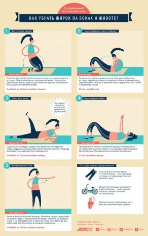 Как убрать жирок на боках и животе?