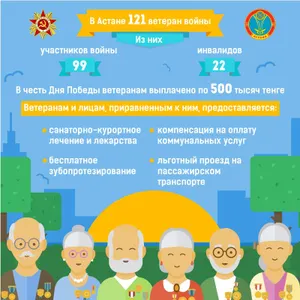 Столичные ветераны получили по полмиллиона тенге к Дню Победы