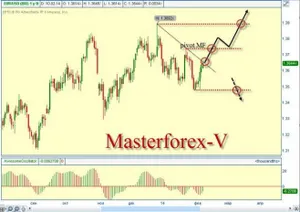 Курс тенге на Форекс упал к доллару и евро