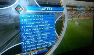 KazSport допустил обидную опечатку в фамилии футболиста