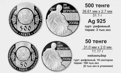 Нацбанк РК выпустил памятные монеты к 200-летию Тараса Шевченко