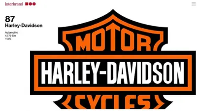 Harley-Davidson поднялся в рейтинге мировых брендов