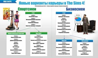 К The Sims 4 вышло бесплатное дополнение