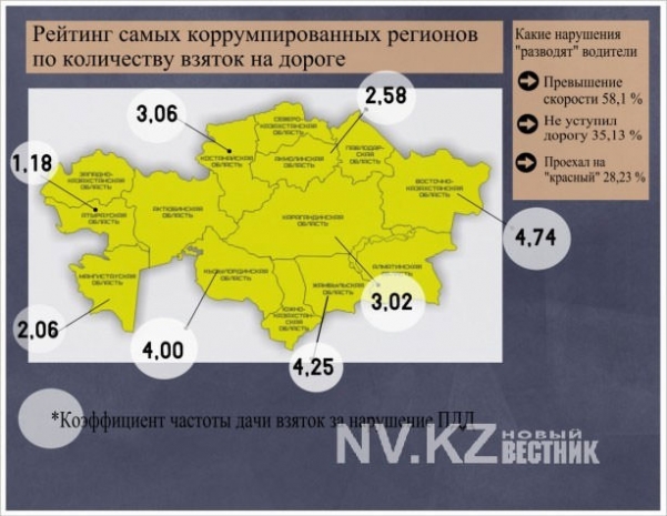 ЮКО заняла первое место по «разводам» на дороге