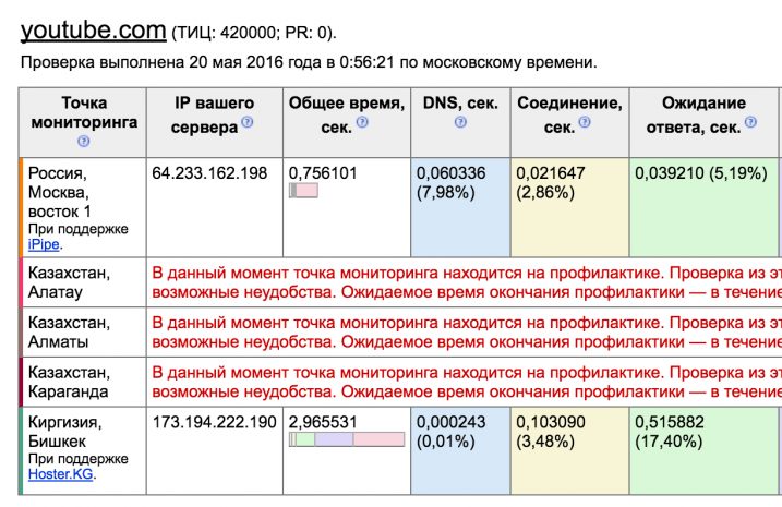 Ночью в Казахстане заблокировали социальные сети