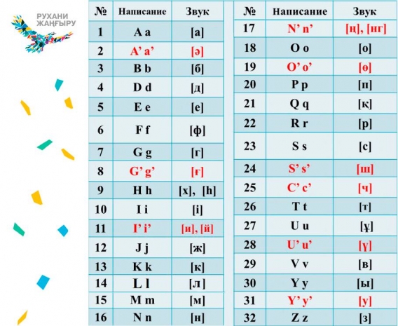 Опубликован видеоурок казахского алфавита на основе латиницы