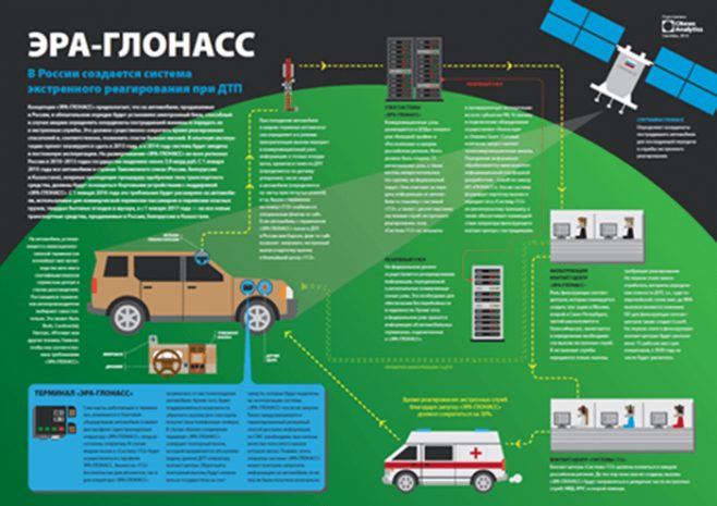 Россия рассчитывает зарабатывать на ГЛОНАСС миллиарды рублей
