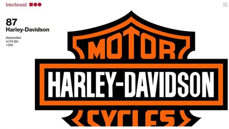 Harley-Davidson поднялся в рейтинге мировых брендов