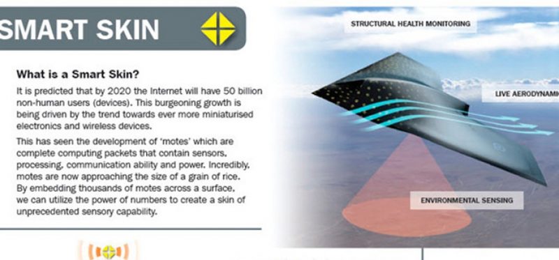Инженеры предлагают напылять на самолеты «кожу» с сенсорами