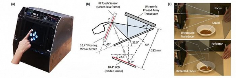 Создан парящий сенсорный экран с тактильной отдачей