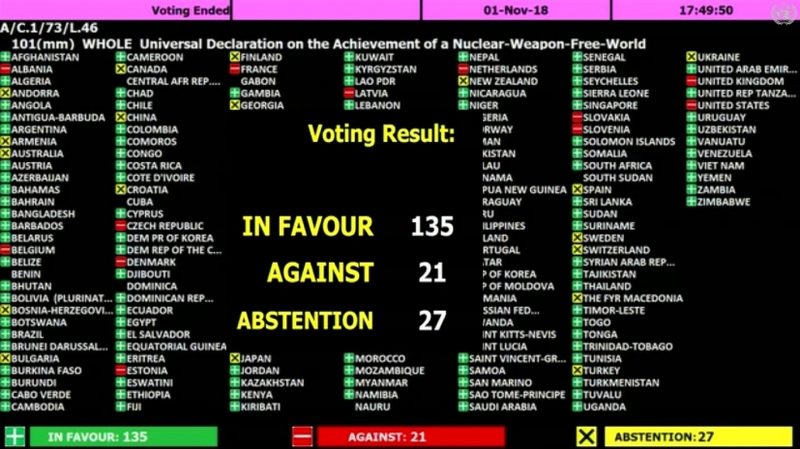 В ООН подавляющим большинством поддержали инициативу Казахстана