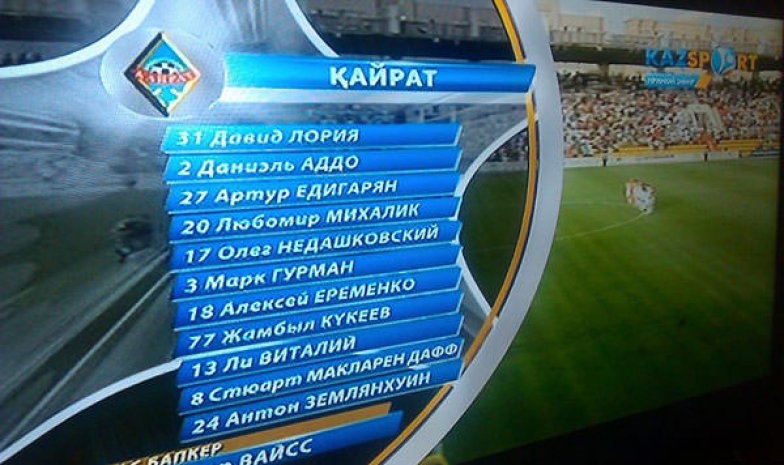 KazSport допустил обидную опечатку в фамилии футболиста