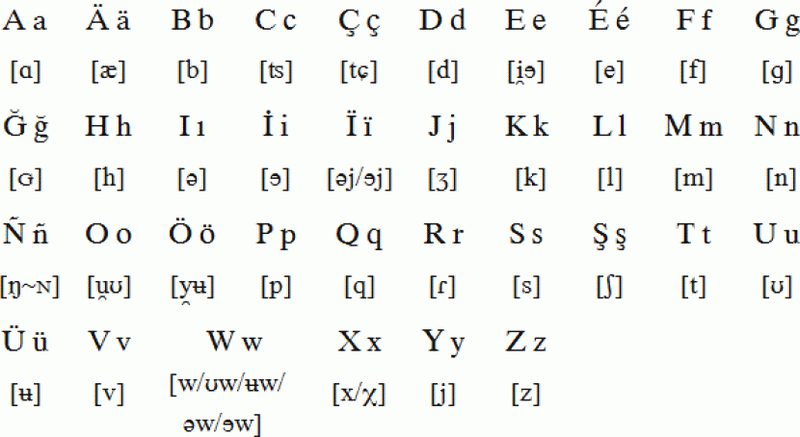 Ученые разработали около 100 проектов нового казахского алфавита