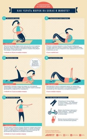 Как убрать жирок на боках и животе?